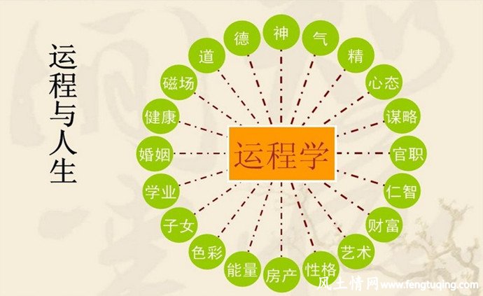 教你,如何扭转,运程_住宅风水【风土情网】 教你,如何扭转,运程_住宅风水【风土情网】