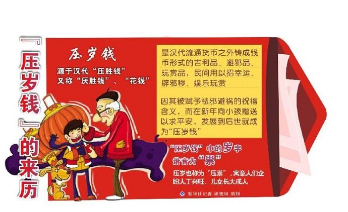 压岁钱的来历_民间传说【风土情网】 压岁钱的来历_民间传说【风土情网】