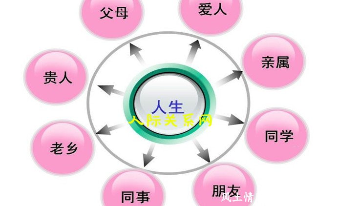怎样维护你的人际关系网_人情世故【风土情网】 怎样维护你的人际关系网_人情世故【风土情网】