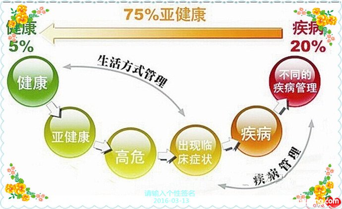 走出亚健康迷雾_生活习惯【风土情网】 走出亚健康迷雾_生活习惯【风土情网】